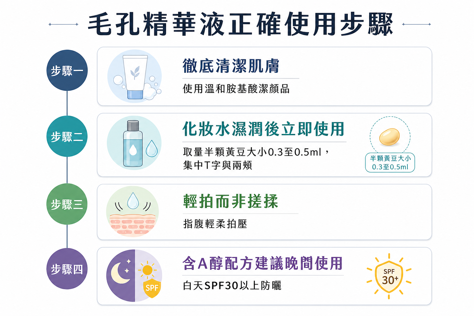2026年毛孔粗大救星！韓國Olive Young熱銷精華液TOP5，微針技術＋A醇配方讓毛孔細緻看不見