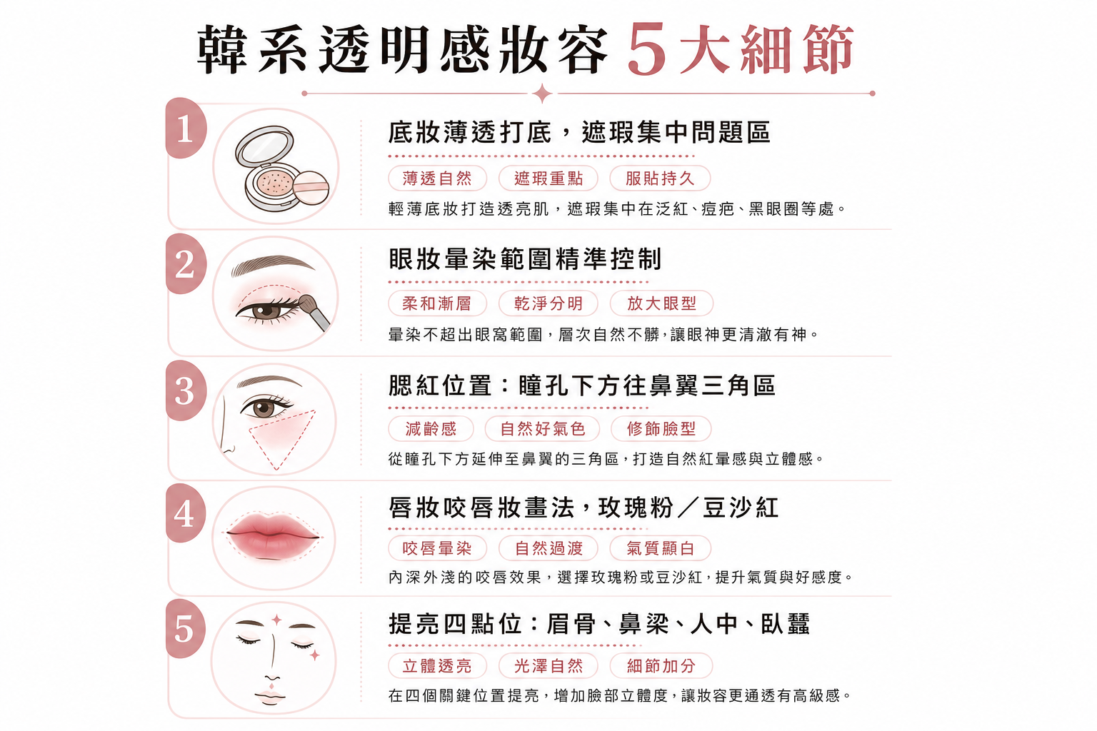 韓系透明感妝容懶人包！掌握這5個細節，日常妝秒升級女團級精緻感