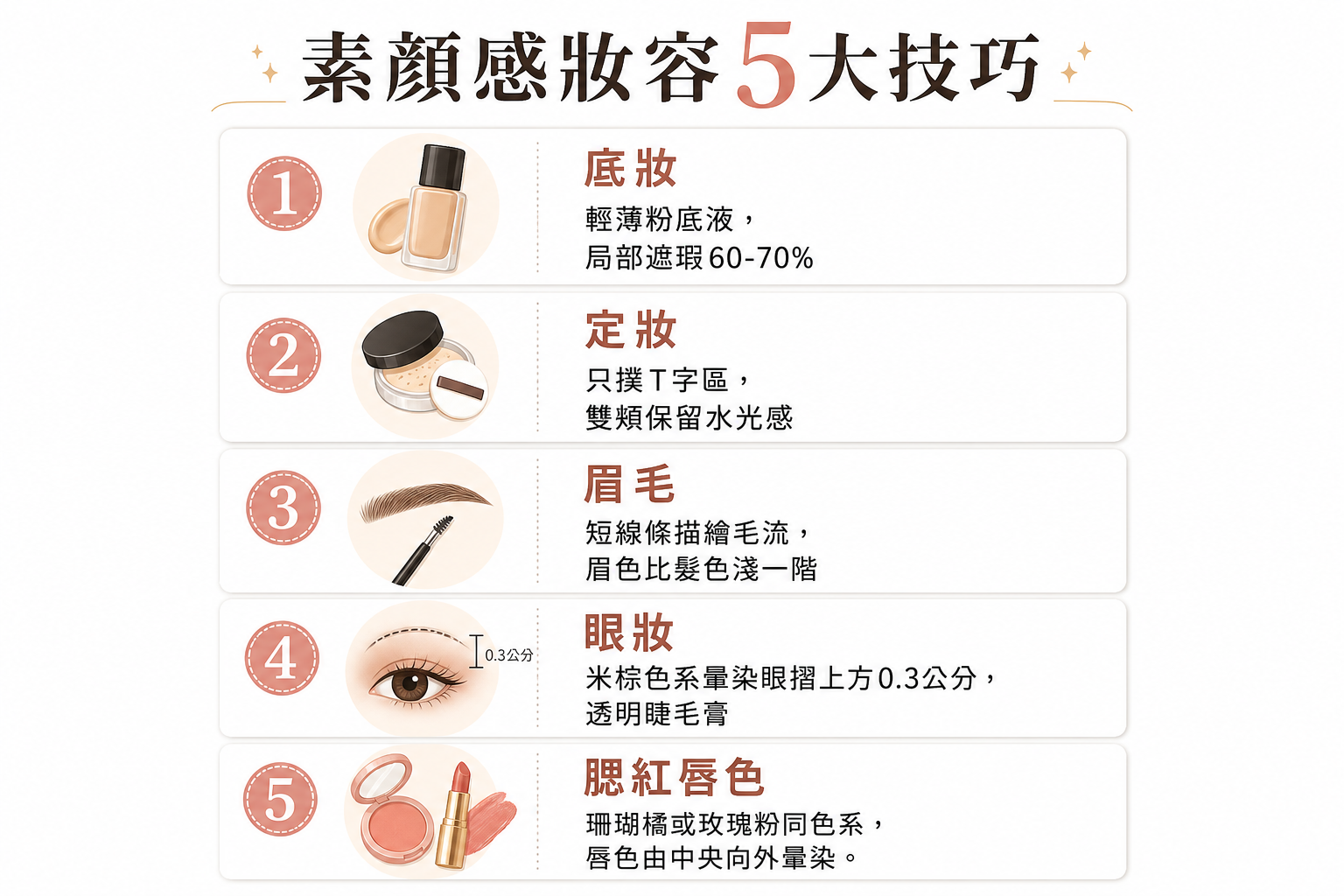 素顏感妝容怎麼畫？2026最夯韓系輕透妝5大技巧，越近看越耐看的秘密全公開