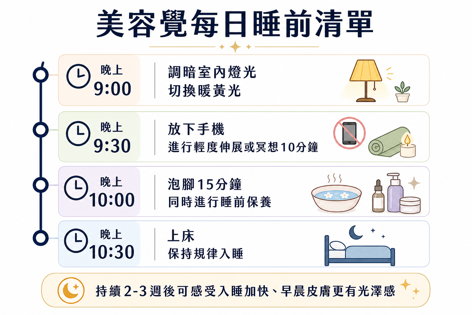 睡對時間才會變美!美容覺完整指南:從幾點睡到深層睡眠,讓肌膚自動修復煥白