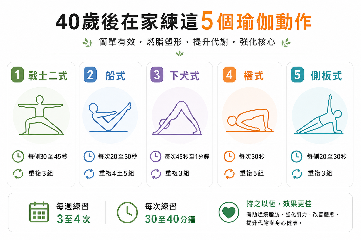 40歲後在家練這5個瑜伽動作,燃脂抗老效果比跑步更強!不用健身房也能雕塑體態