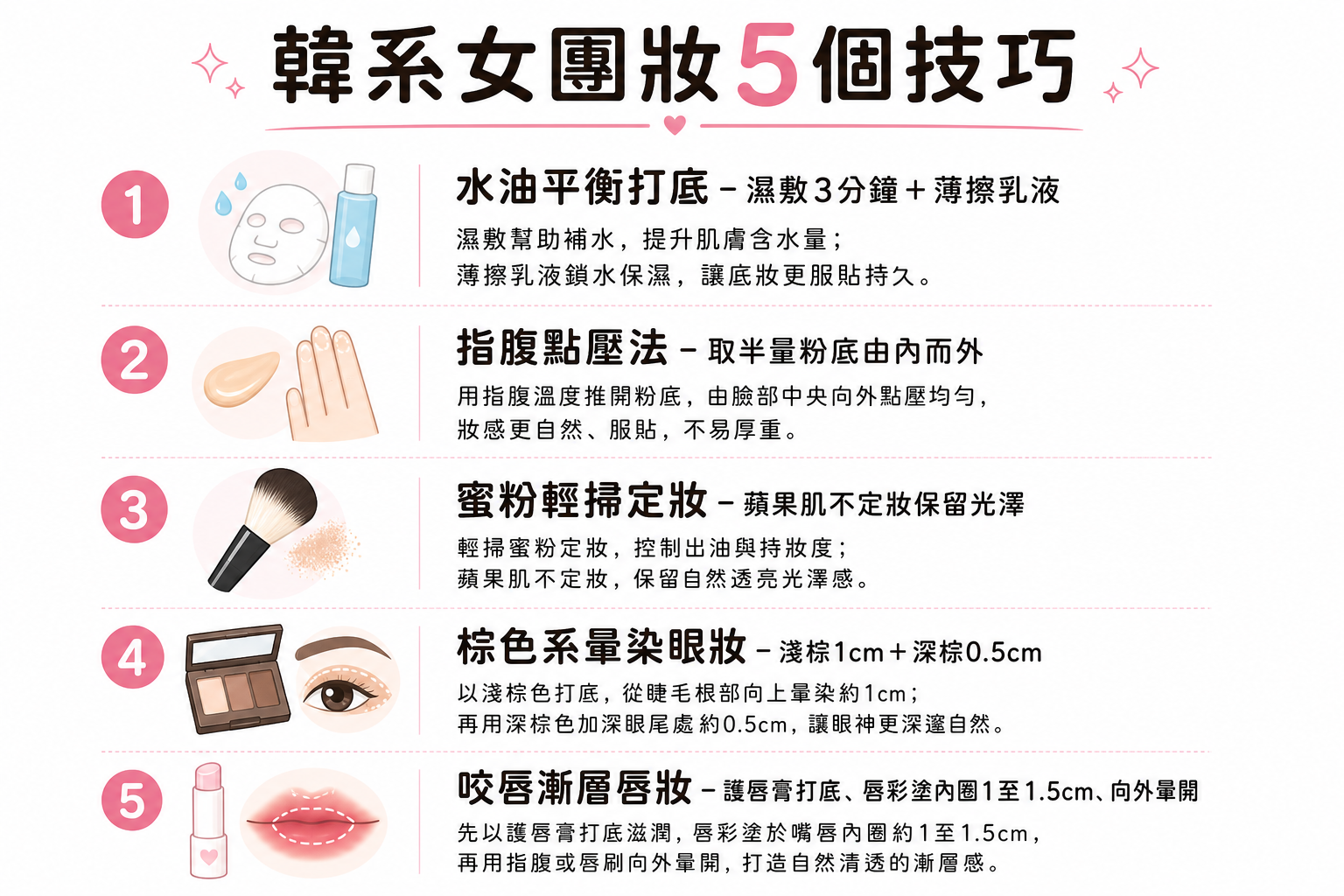 2026韓系女團妝必學!透明感光透底妝+咬唇漸層,5個技巧讓你素顏感爆棚