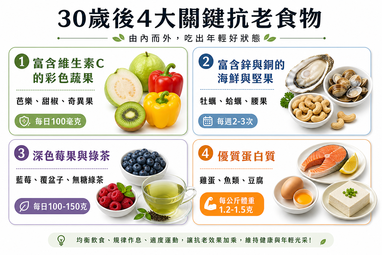 30歲後吃什麼最抗老？營養師公開4大關鍵食物，從飲食留住膠原蛋白與青春光澤