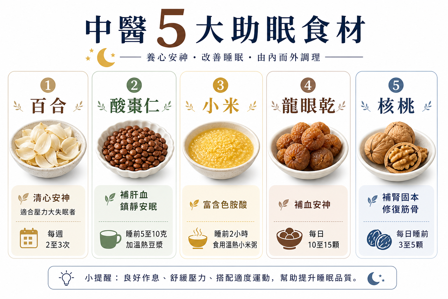 熬夜傷皮膚又傷筋骨?中醫師教你用「這些食物」改善睡眠品質、讓身體徹底修復