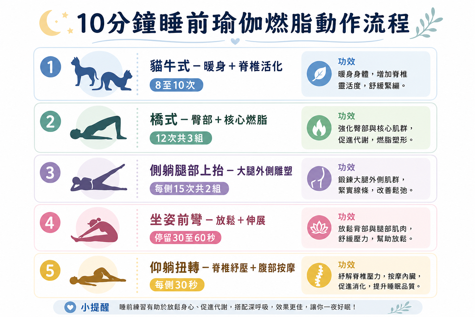 懶人必學！睡前10分鐘瑜伽燃脂術，雕塑體態、抗老紓壓一次搞定