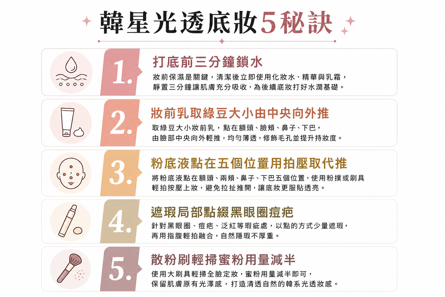 2026最夯女團光透妝懶人包！跟著韓星學5個底妝秘訣，素顏感肌膚一鍵複製