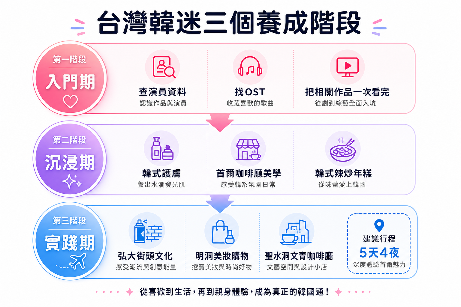 韓流為什麼讓人上癮？從追劇、聽K-Pop到飛去首爾朝聖，台灣韓迷的瘋狂養成指南