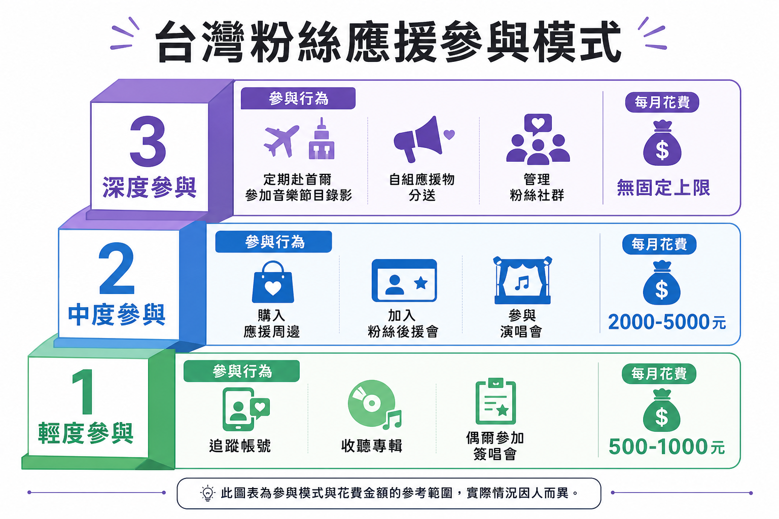 韓流為什麼讓人上癮?從韓劇追劇、K-pop 應援到首爾踩點,台灣粉絲的文化著迷大解析