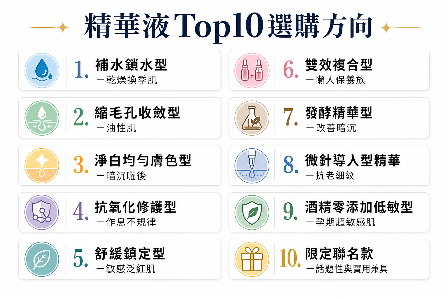 2026韓妞狂推!Olive Young必買精華液Top10,補水、縮毛孔、淨白一次搞定