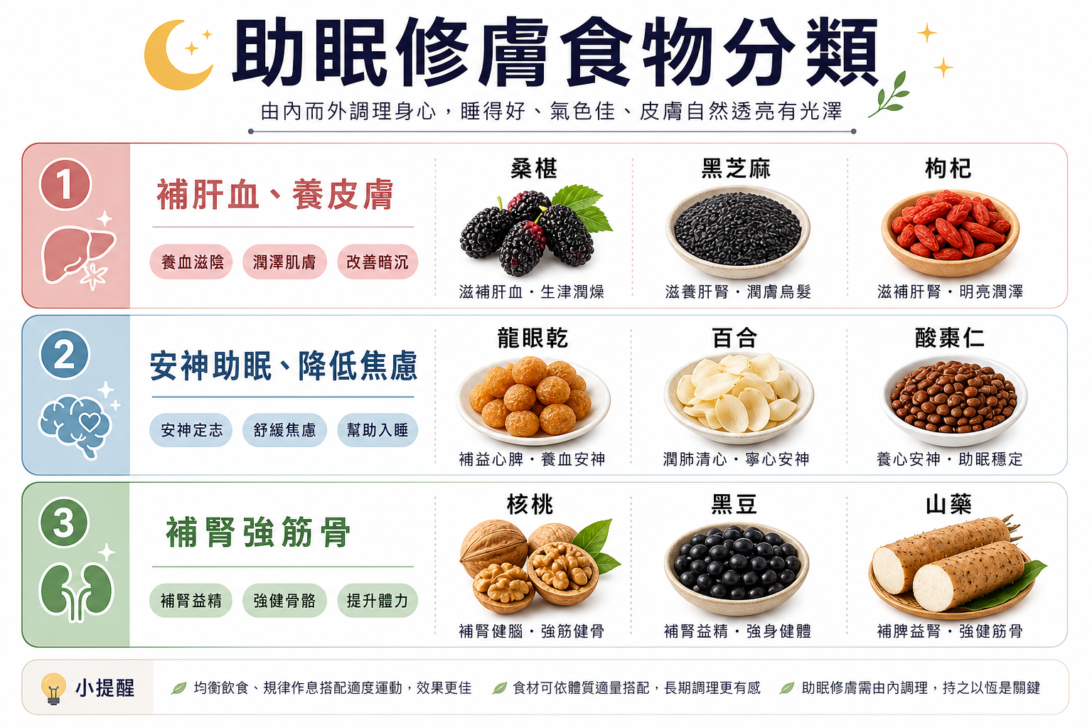 熬夜傷皮膚又傷筋骨!中醫師教你用「這些食物」一夜好眠、喚回年輕好膚況