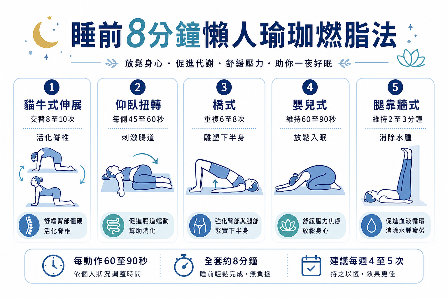 睡前8分鐘懶人瑜珈燃脂法!40歲後必學5個抗老動作,雕塑體態還能一夜好眠