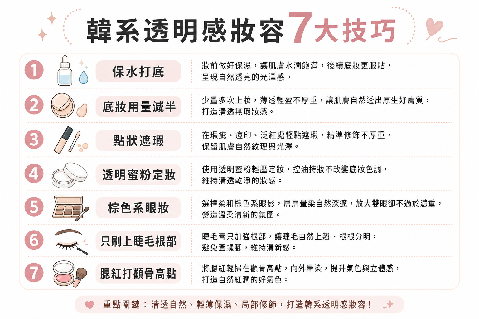 2026韓系女團妝必學!從底妝到眼妝,7個透明感技巧讓你素顏感爆棚