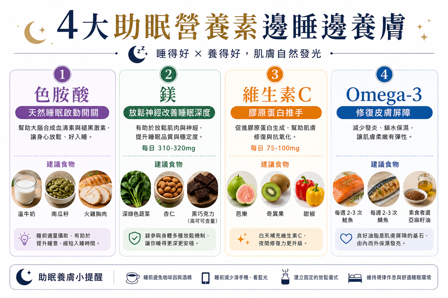 熬夜黨注意!4大助眠營養素吃對了,皮膚水嫩不顯老