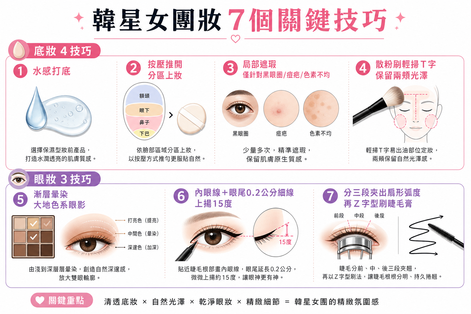2026韓星女團妝必學！7個光透感底妝＋眼妝技巧，在家也能重現化妝室級妝容
