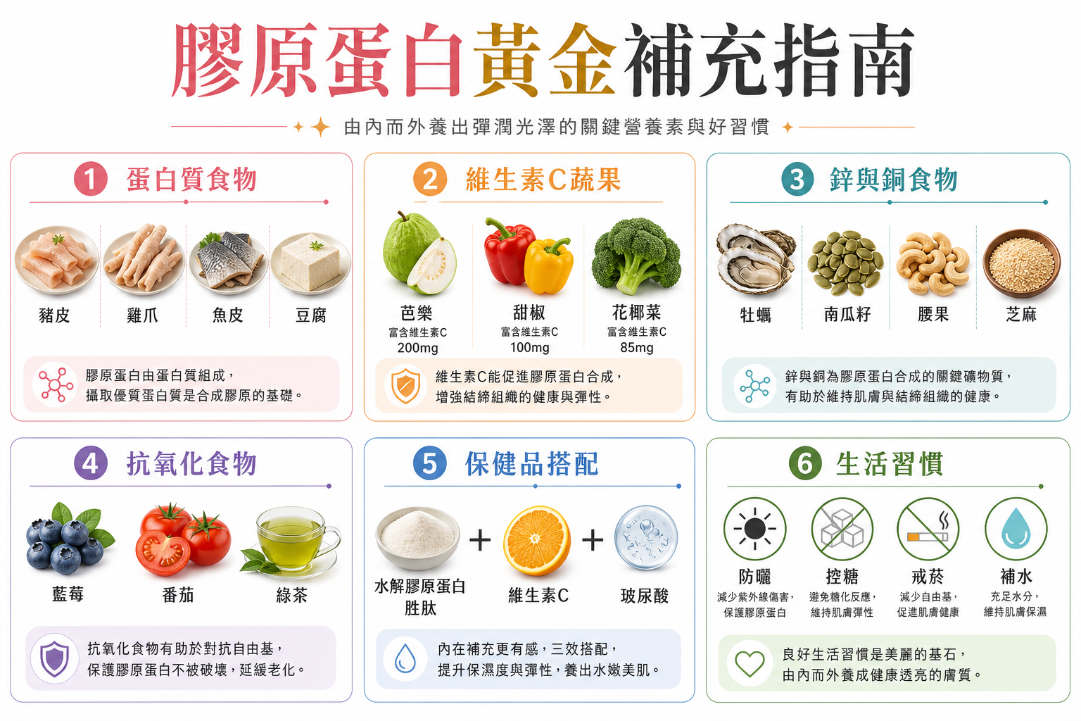 膠原蛋白這樣補才有效！營養師親授4類天然食物＋保健品黃金搭配指南
