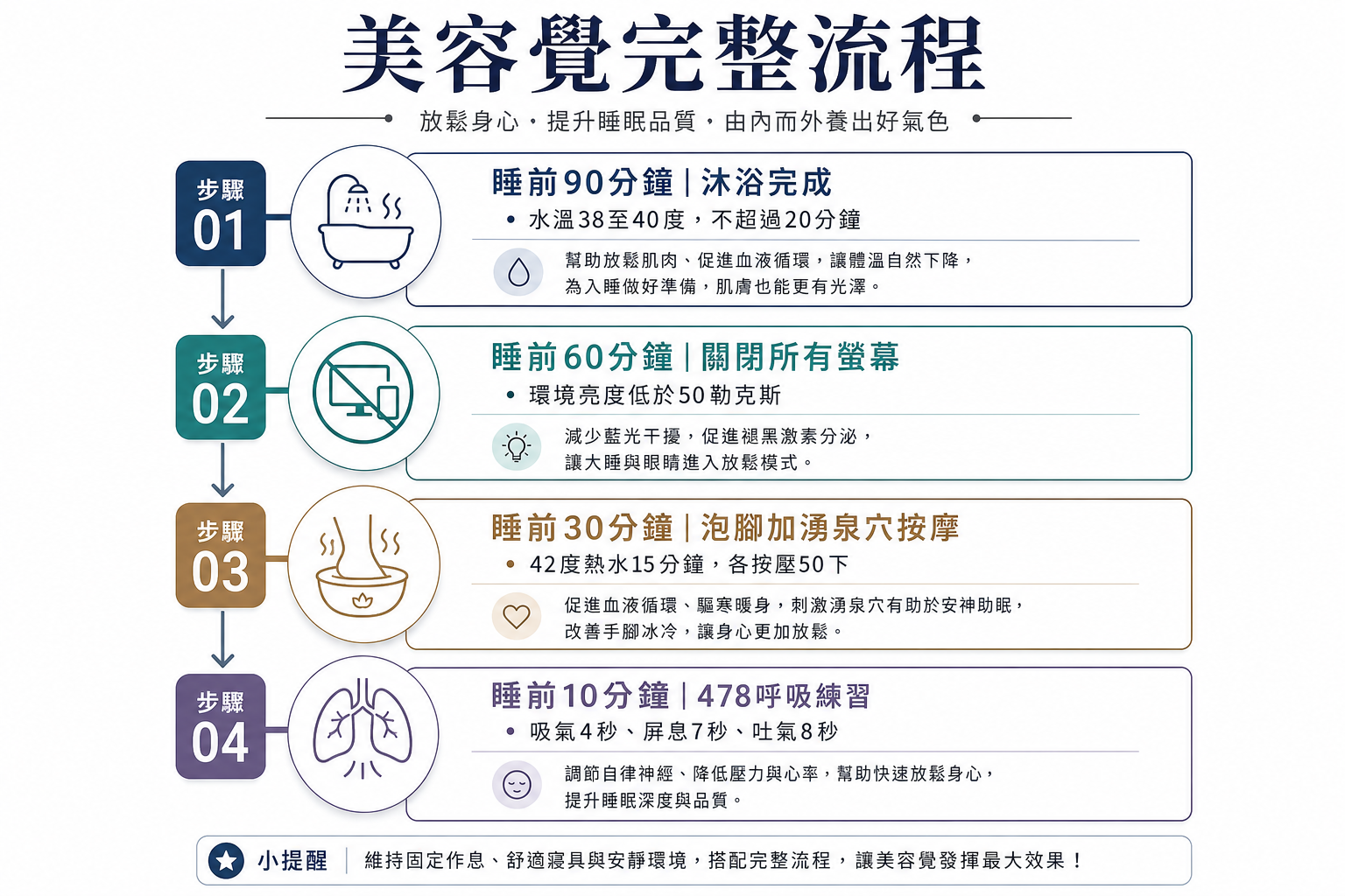 睡前這3件事沒做好,再貴的保養品都救不了你的皮膚!中醫師親授美容覺完整攻略