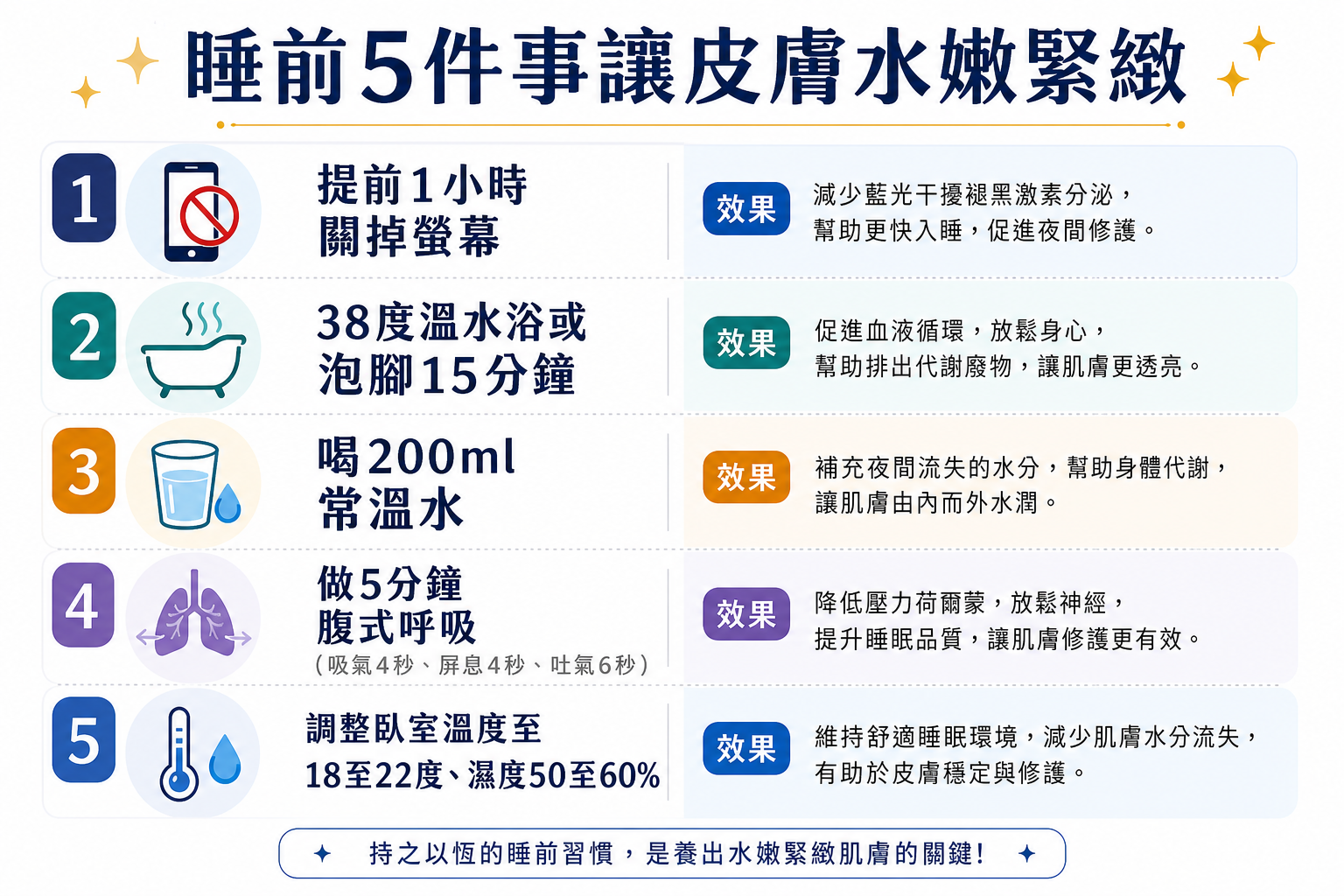 睡前這5件事讓你一覺醒來皮膚水嫩緊緻，比花錢買保養品還有效！