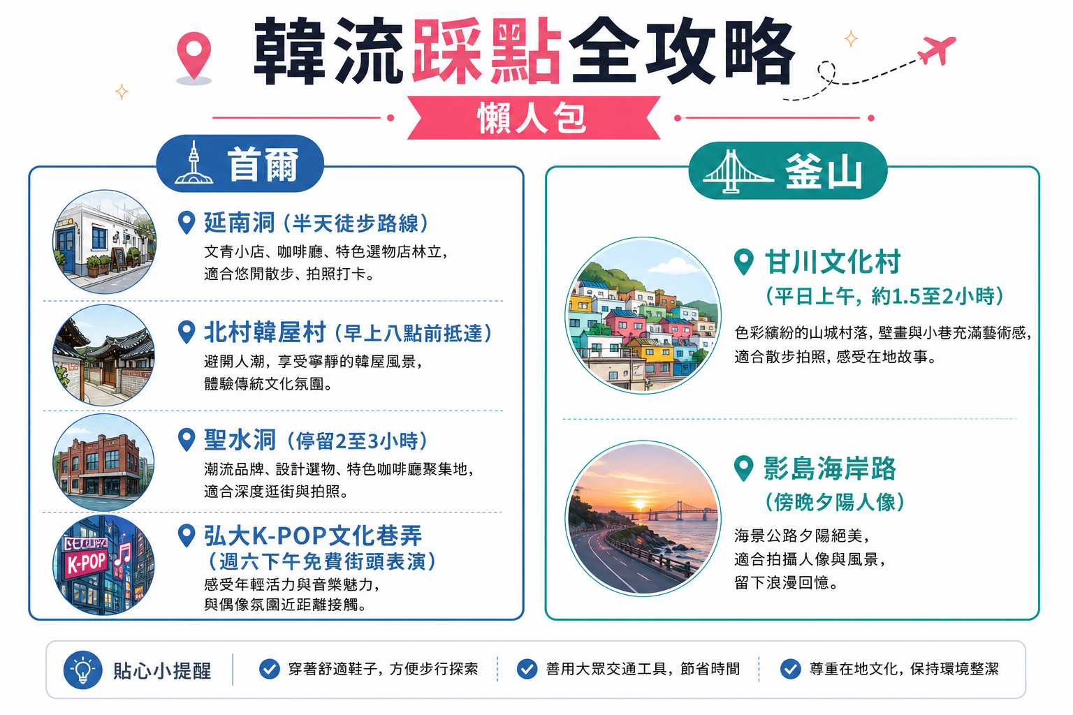 2026首爾釜山韓流踩點全攻略!從熱門韓劇場景到K-POP打卡秘境,讓你的韓國旅遊升級為專屬文化體驗