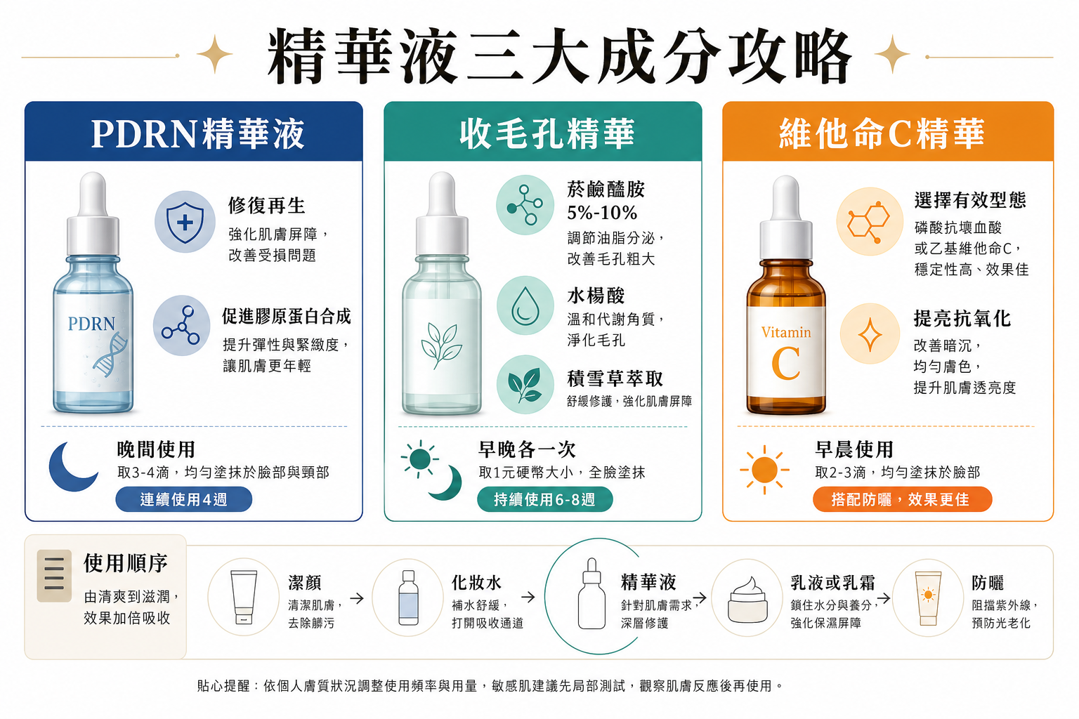 2026韓國Olive Young必買精華液推薦!PDRN、收毛孔、維他命C全攻略,敏感肌乾肌都適用