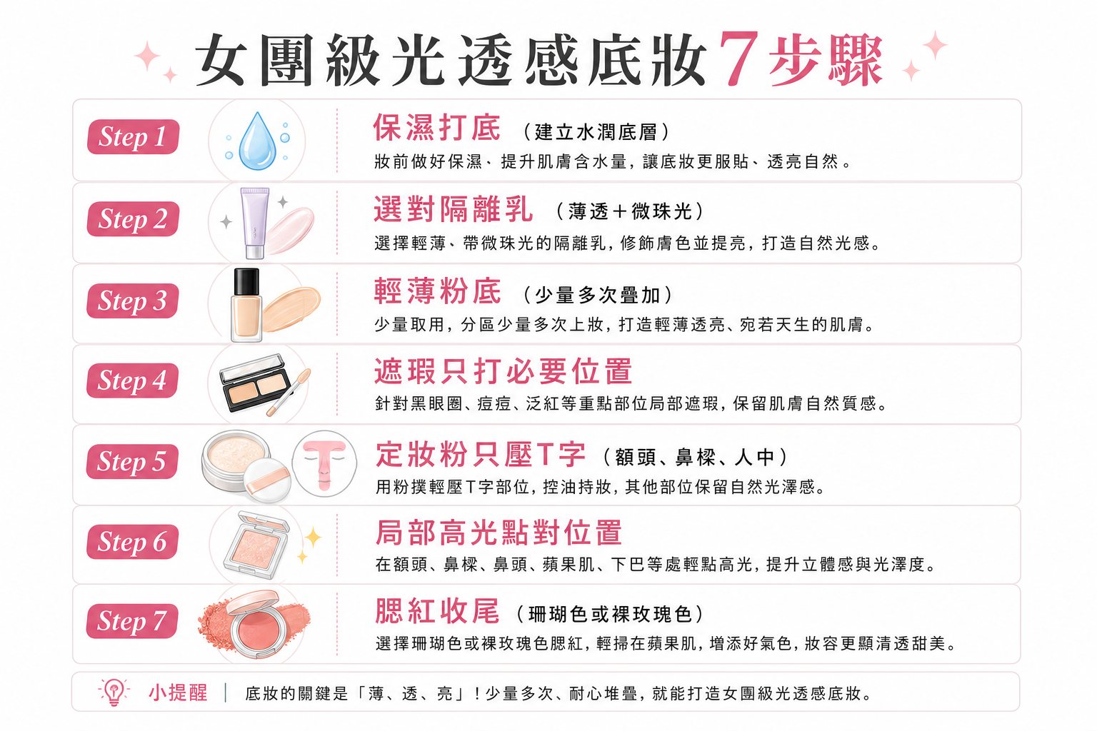 2026韓系透亮底妝秘技!跟著明星彩妝師學7步驟畫出女團級光透感妝容