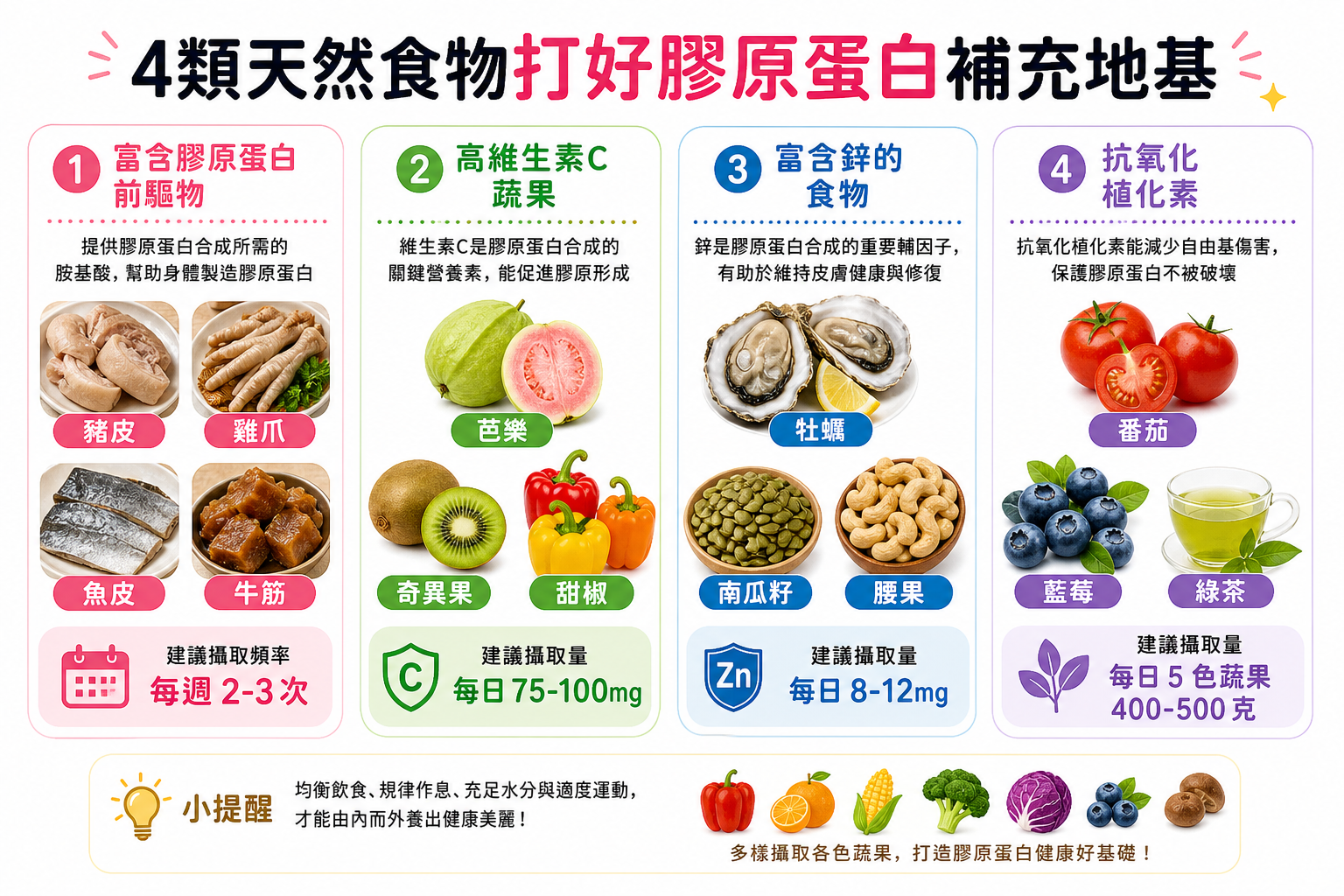 膠原蛋白這樣補才有效!營養師教你4類天然食物+黃金搭配術,讓保健品效果翻倍