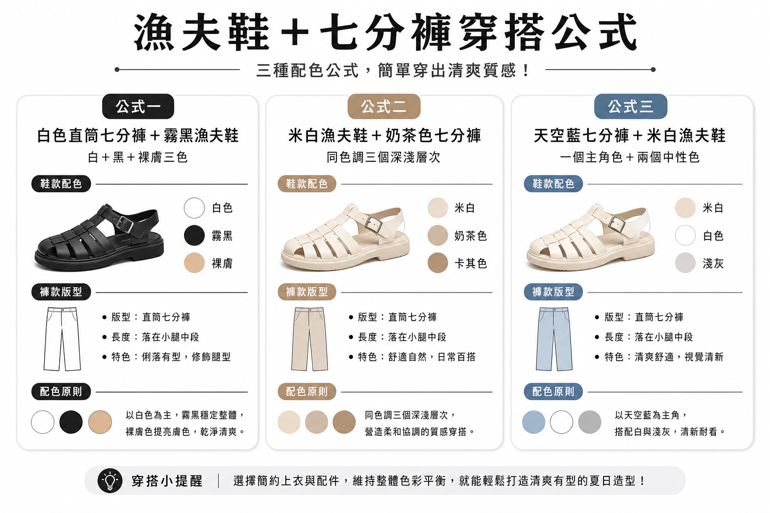 2026夏天就穿這雙!漁夫鞋+七分褲的完美公式,韓系清爽感穿搭一次學會