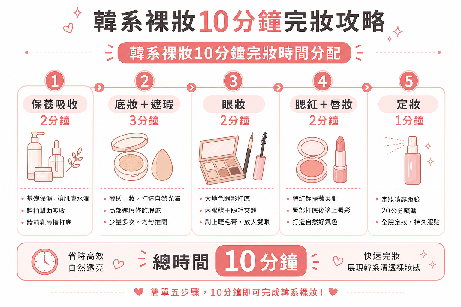 韓系透亮裸妝懶人攻略!彩妝師親授5個關鍵技巧,素顏感妝容10分鐘輕鬆完成