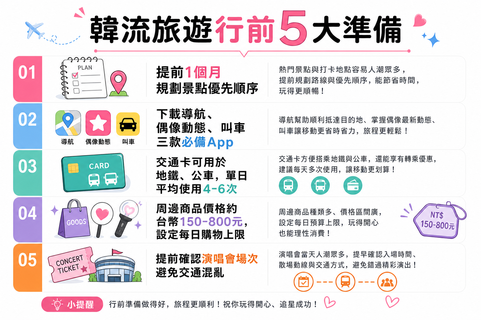 韓流不只是追星!2026年跟著韓劇景點、K-pop聖地玩遍韓國全攻略