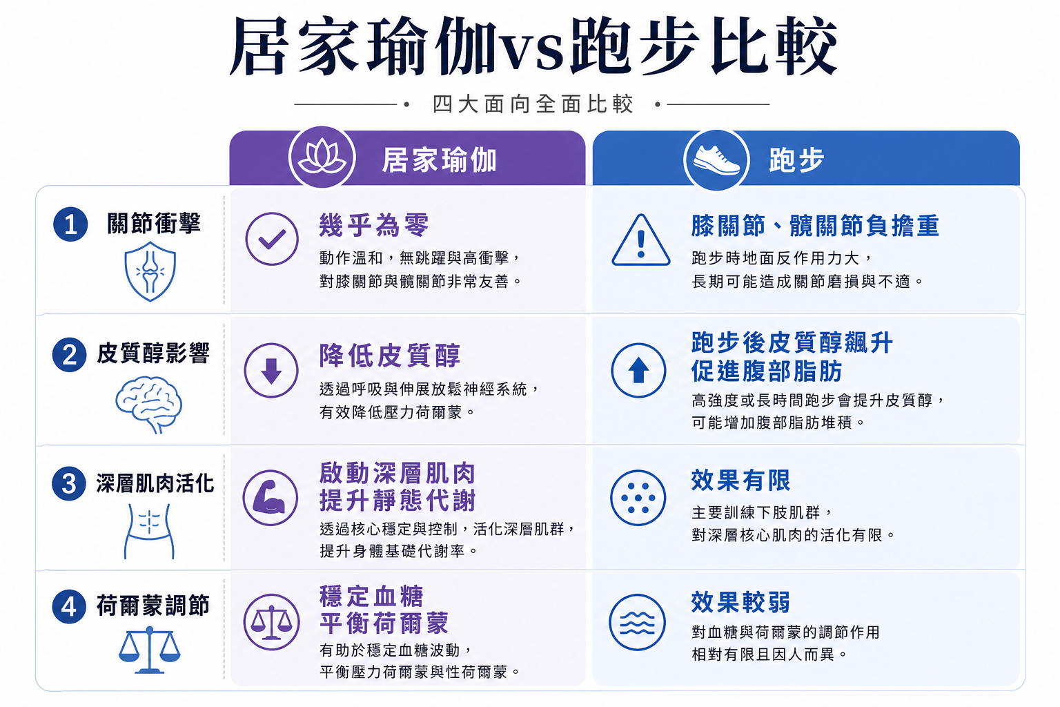 不用出門也能瘦!40歲後每天10分鐘居家瑜伽,燃脂抗老效果竟比跑步強