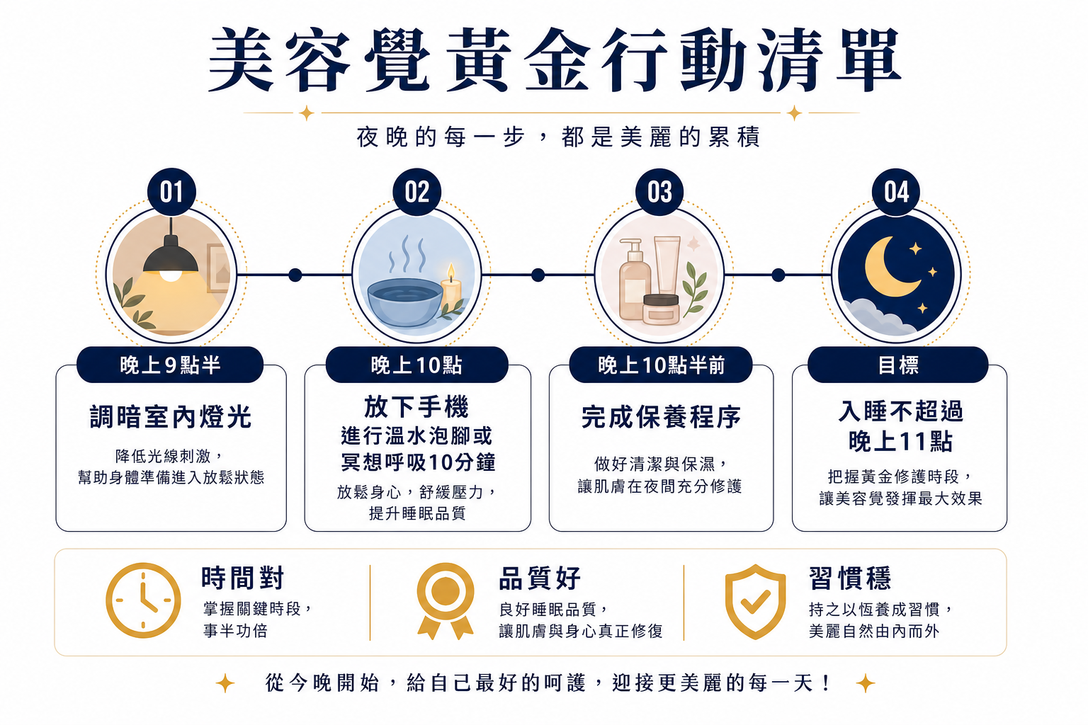 睡對時間才會變美!皮膚科醫師親解「美容覺」黃金時段,改善暗沉、細紋就靠這一覺