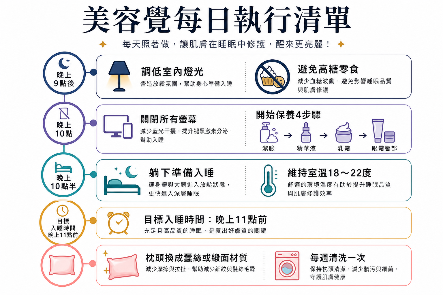 睡前這樣做,皮膚科醫師親授美容覺完整攻略:從幾點睡到保養順序,讓你越睡越美麗