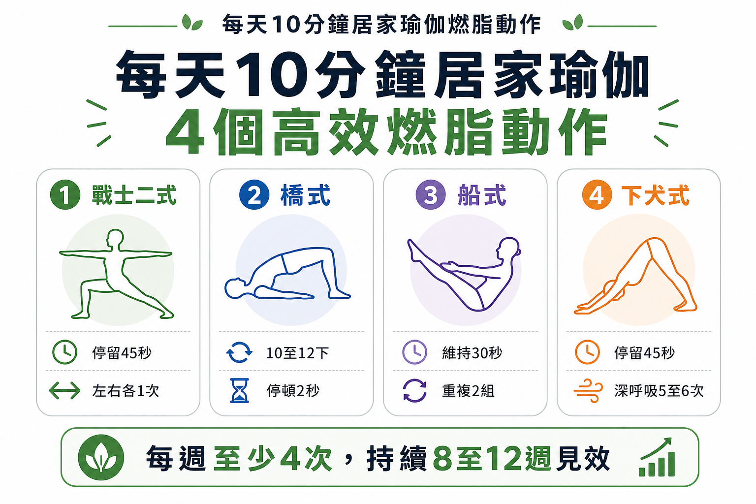 40歲後不用跑步也能瘦！每天10分鐘居家瑜伽，燃脂抗老效果讓你找回年輕線條