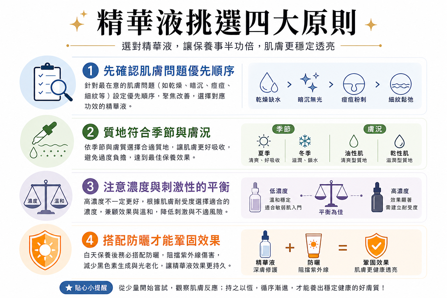2026韓妞瘋搶！Olive Young精華液TOP10推薦，毛孔粗大、暗沉肌一次救回來