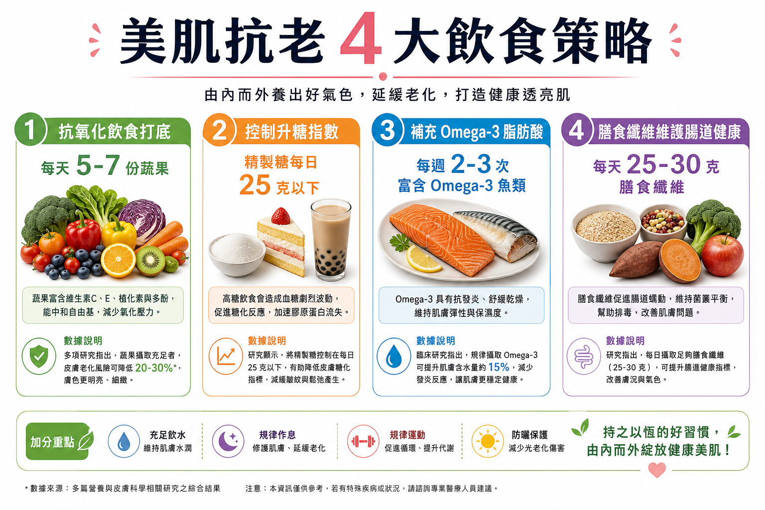 膠原蛋白這樣吃才有效!營養師揭密2026最強美肌抗老飲食攻略