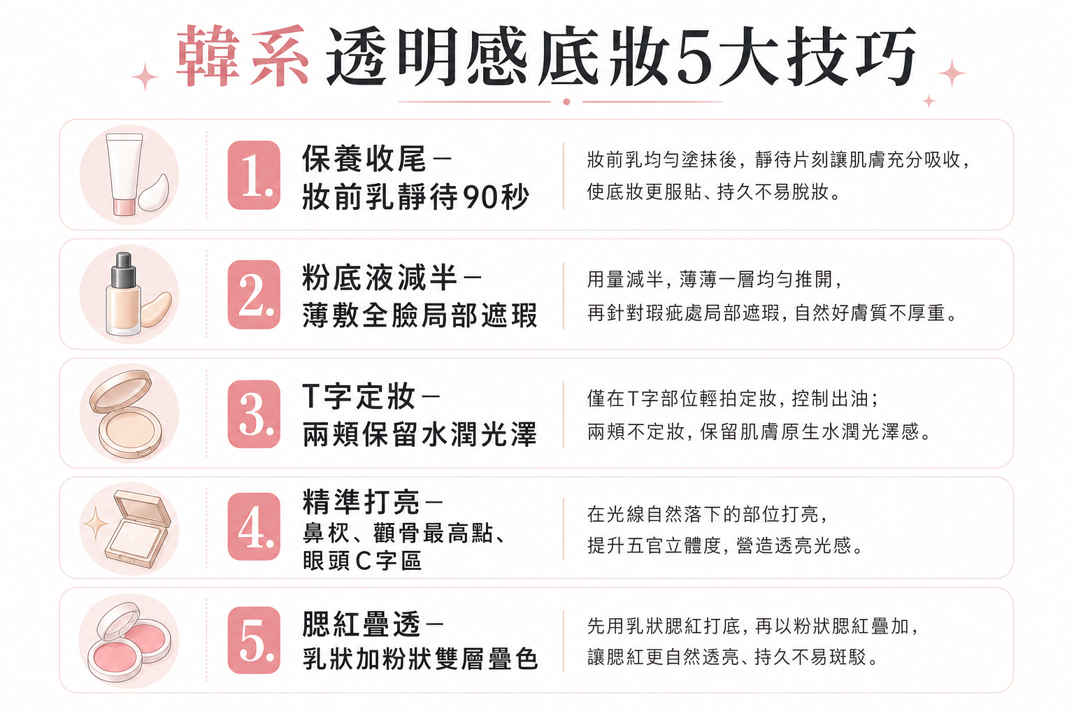 韓系女團妝一學就會！5個透明感底妝技巧，打造2026最夯光透裸妝感