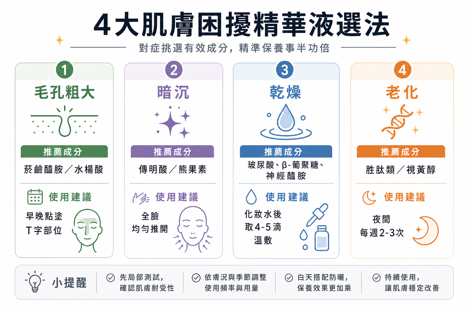 2026韓國Olive Young精華液推薦！從毛孔粗大到暗沉乾燥，15款熱賣保養精華一次解決台灣女生最在意的肌膚問題