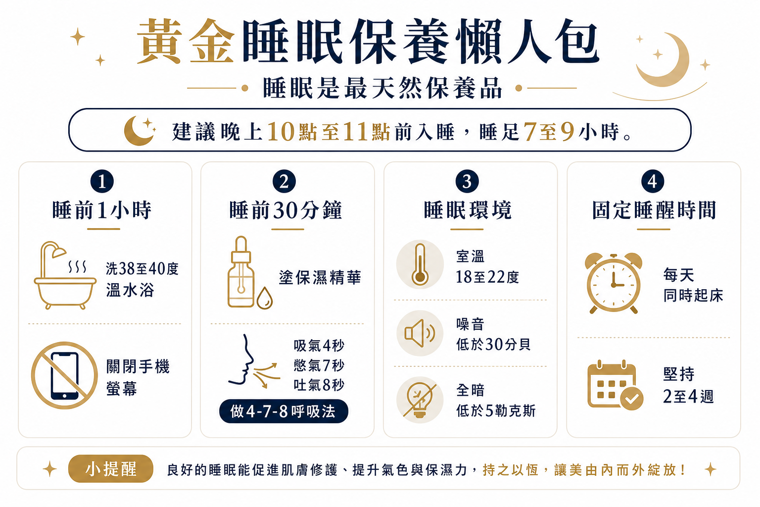 睡好覺就是最天然的保養品!掌握黃金睡眠時段,喚醒膠原蛋白讓肌膚由內而外透亮