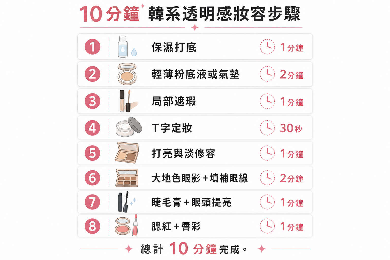 2026最夯韓系透明感妝容全攻略!從底妝到眼妝,10分鐘畫出女團級原生裸光妝